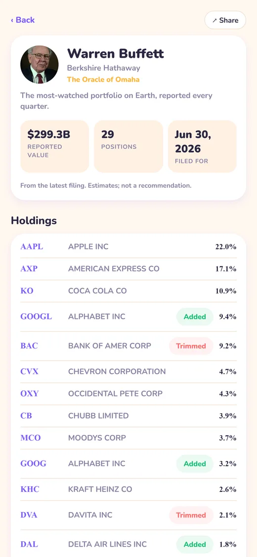A legend's disclosed portfolio with every position and what changed
