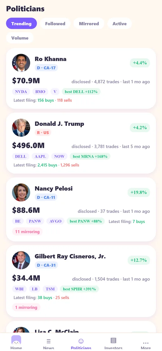 The politicians list with holdings, best call and latest filing